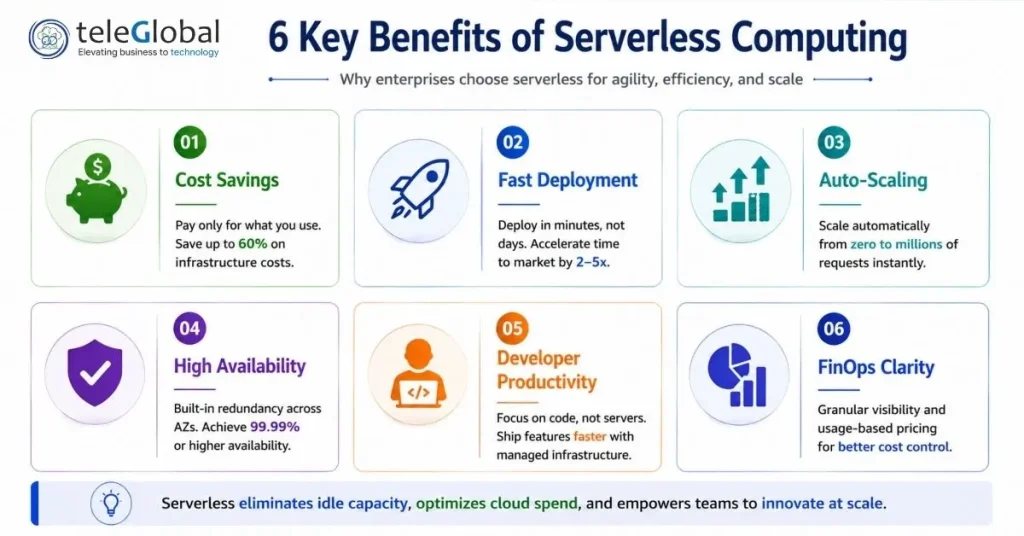 6 Key Benefits of Serverless Computing