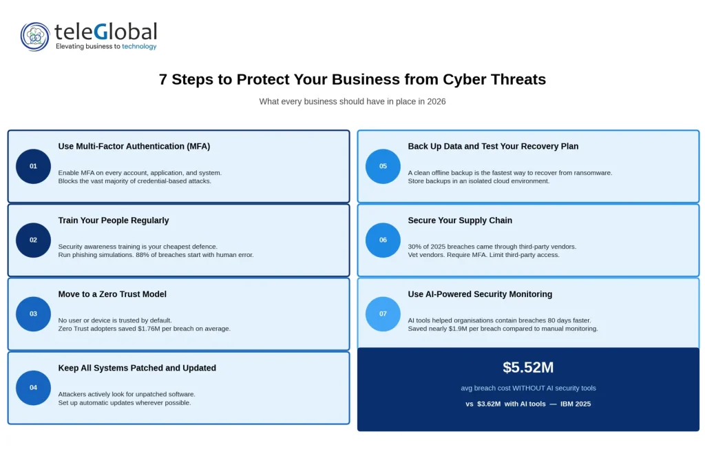 7 Practical Steps to Protect Your Business Right Now 
