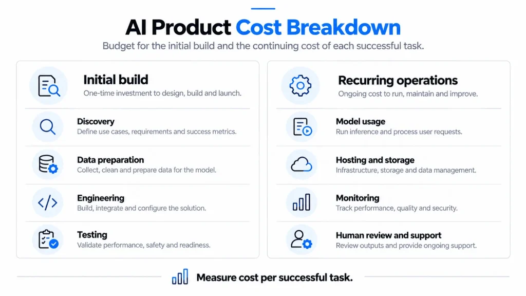 AI Product Cost Breakdown