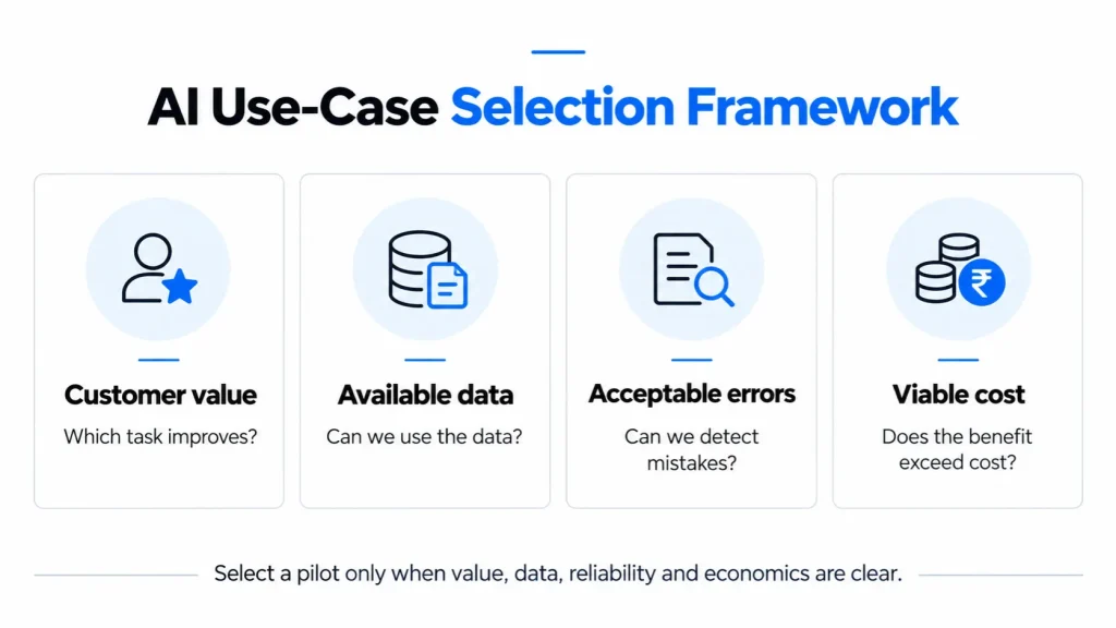 AI Use case Selection Framework
