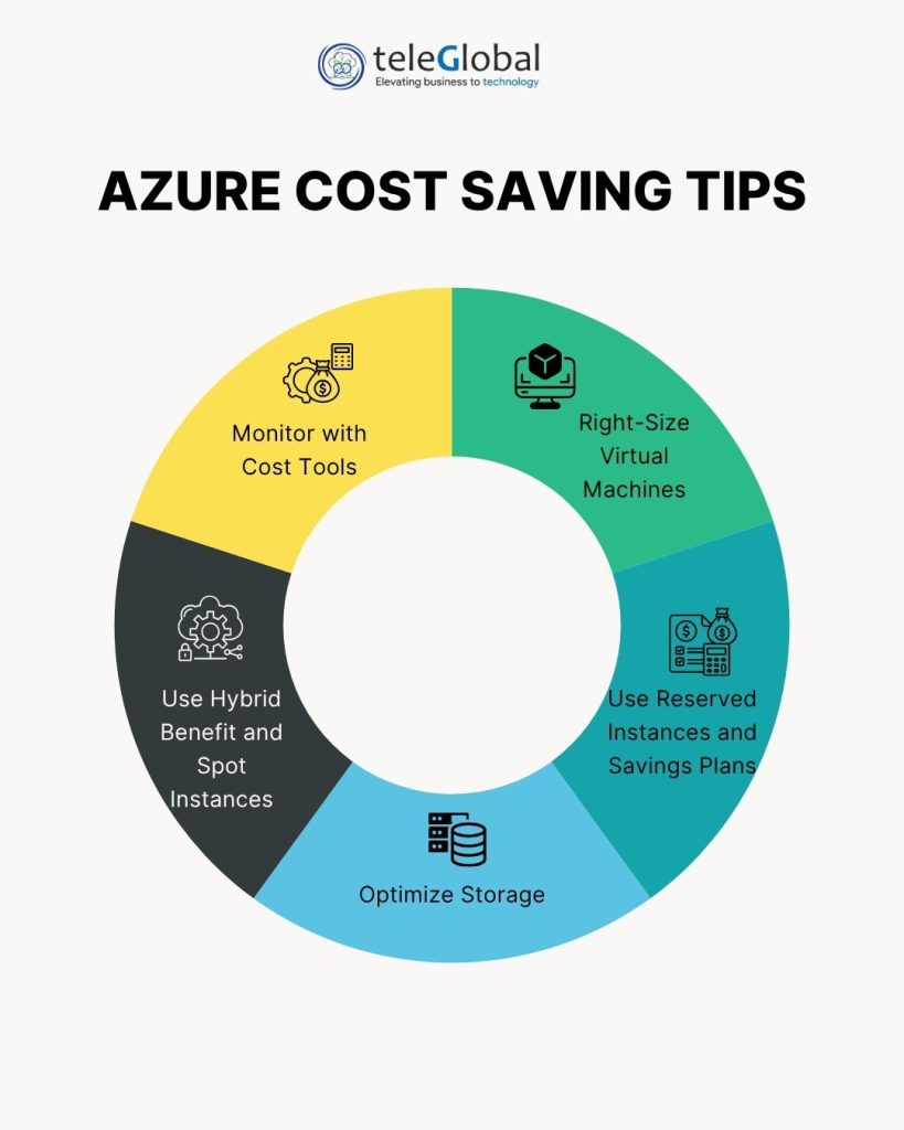 Azure cost saving tips Azure cost saving tips