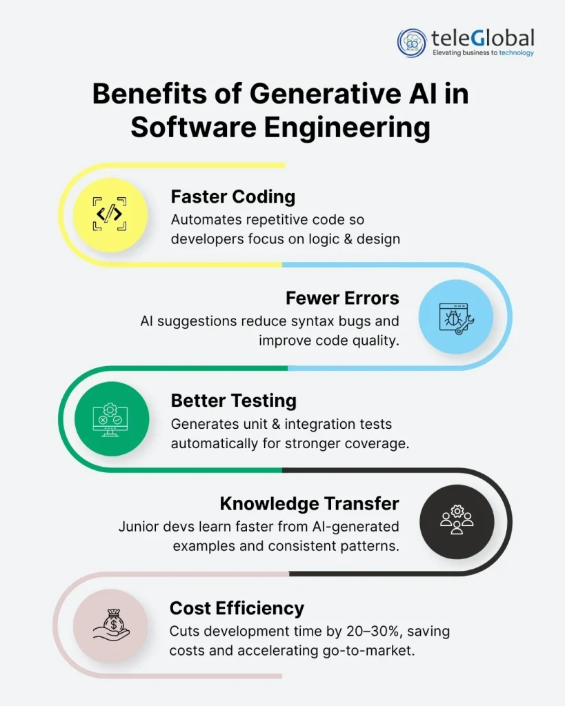 Benefits of Generative AI in Software Engineering