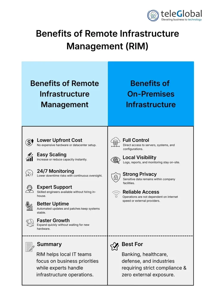 Remote Infrastructure vs On-Premises: Which Model Fits Your Business?