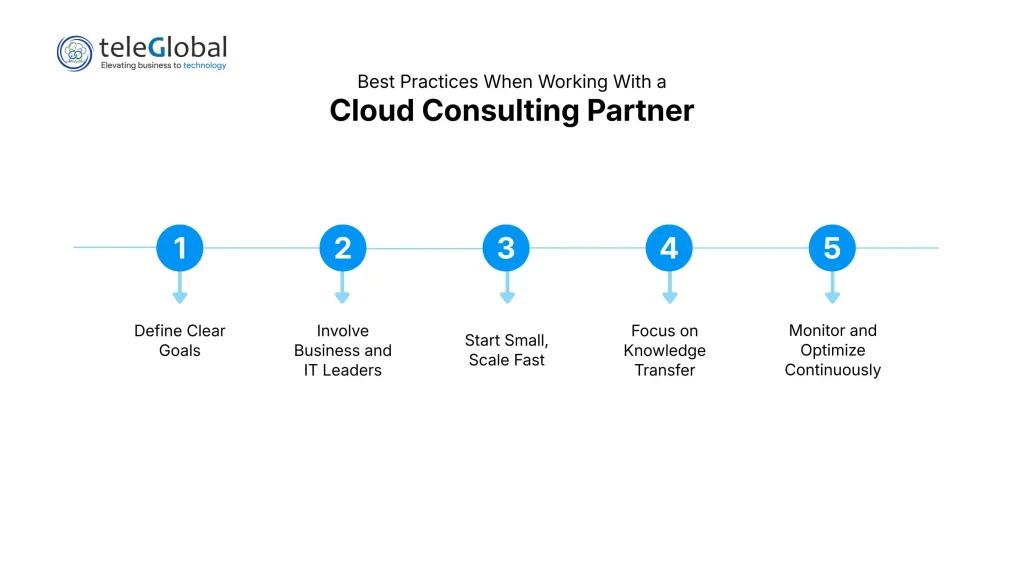 Best Practices When Working With a Cloud Consulting Partner 