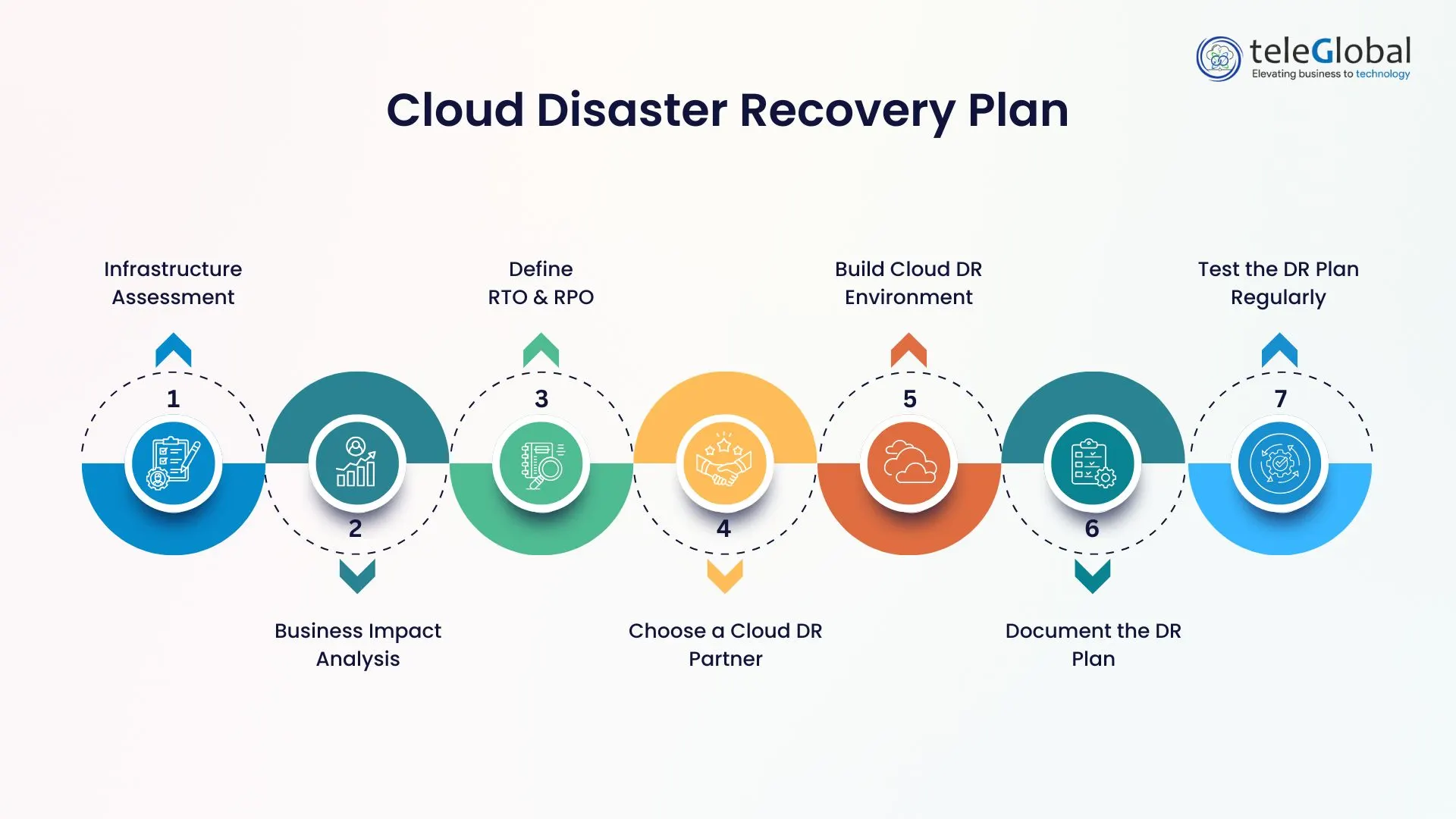 Cloud Disaster Recovery Plan Cloud Disaster Recovery Plan