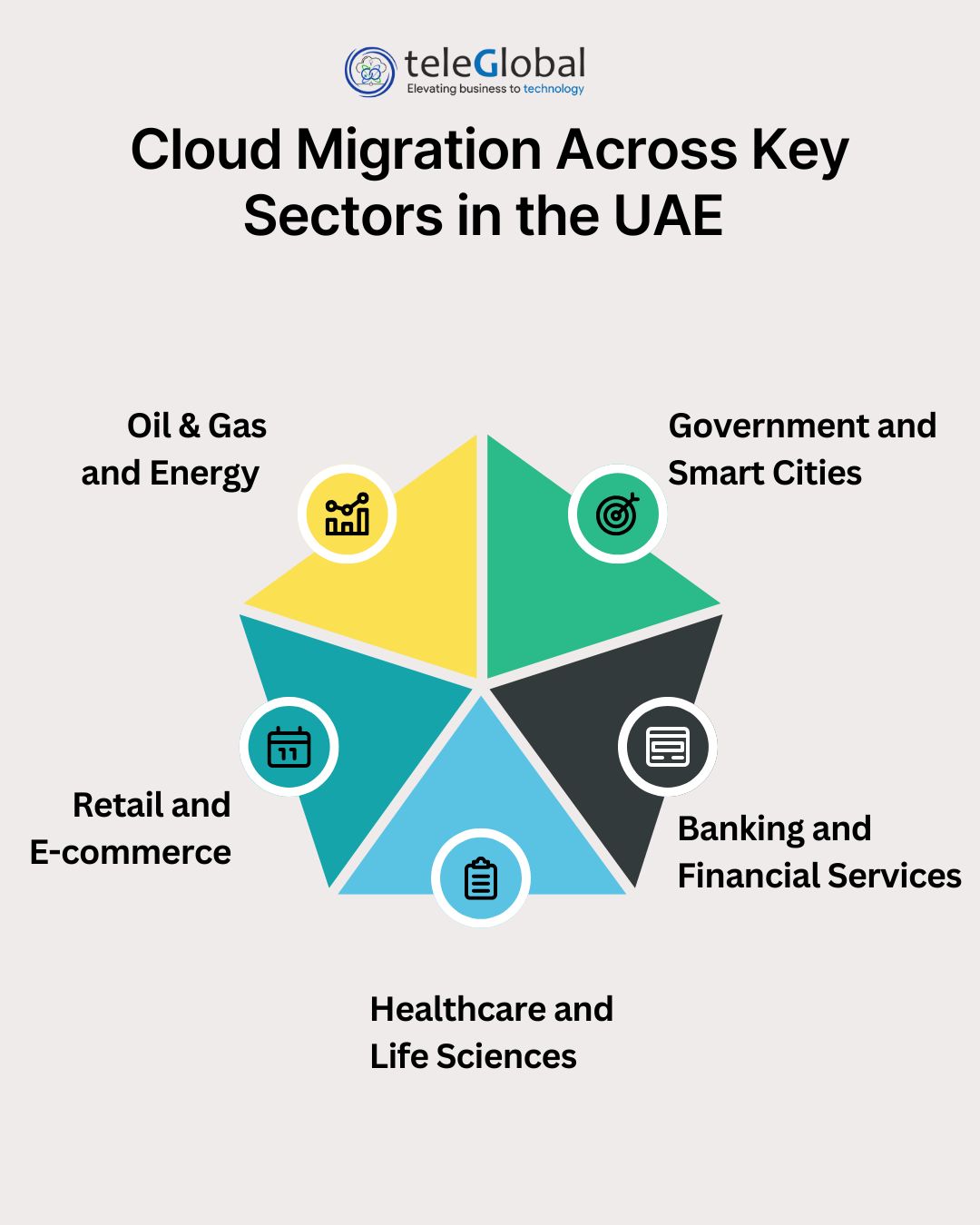 Cloud Migration Across Key Sectors in the UAE 
