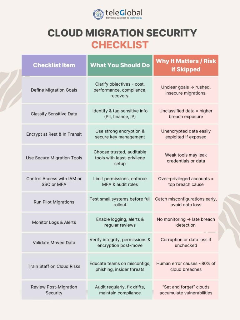 Cloud Migration Security Checklist