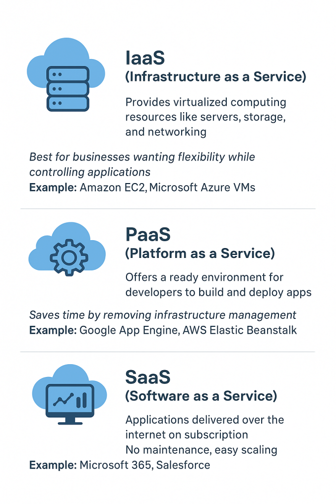 Cloud Migration Services - IaaS, Paas, SaaS