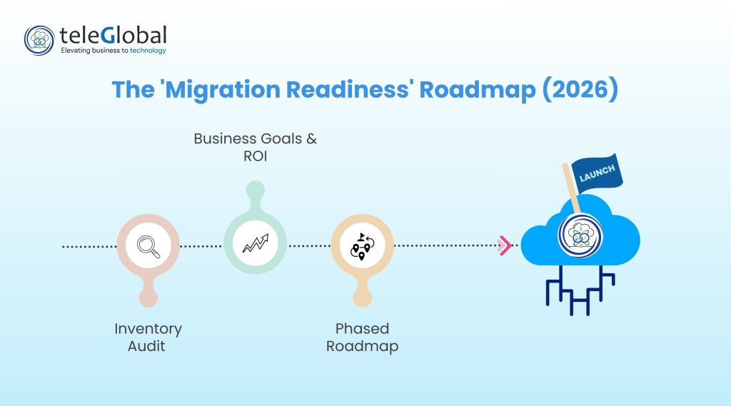 Cloud Migration Strategy