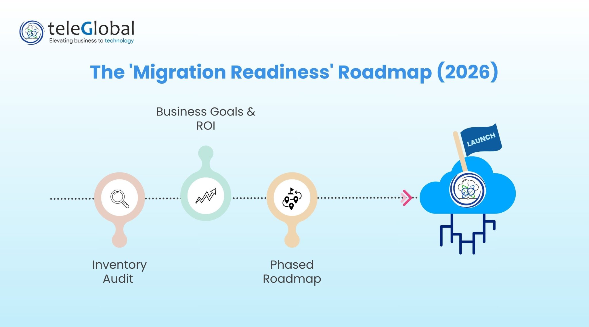 Top 9 Mistakes in Cloud Migrations (and How to Avoid Them Like a Pro)