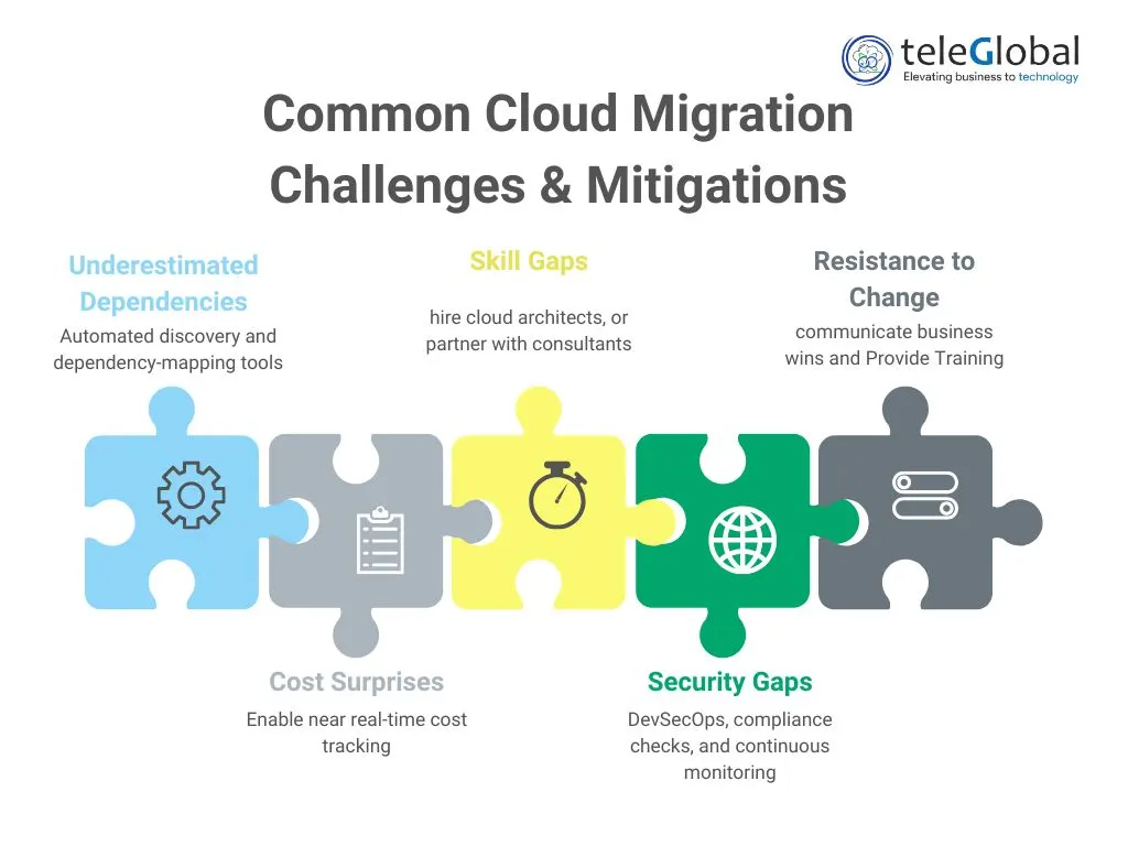 Common Cloud Migration Challenges & Mitigations