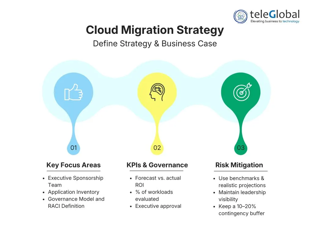 Cloud Migration Strategy: Define Strategy & Business Case