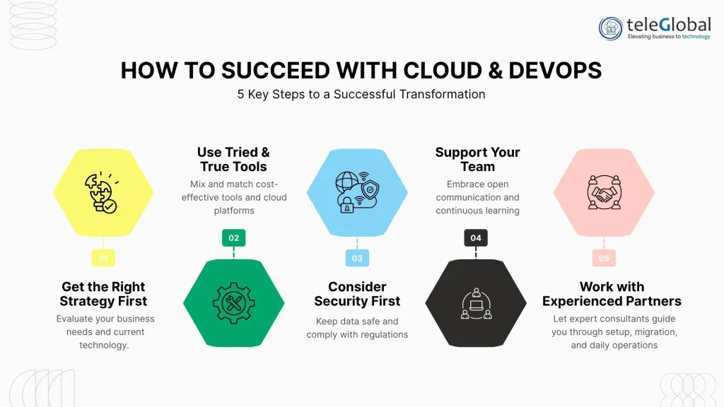 How to Succeed with Cloud and DevOps Services How to Succeed with Cloud and DevOps Services
