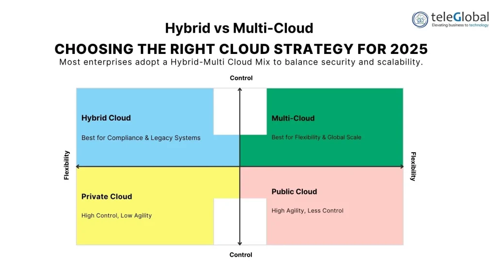 Best Practices for Choosing the Right Strategy