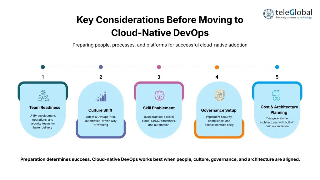 Key Considerations Before Moving to Cloud-Native DevOps 