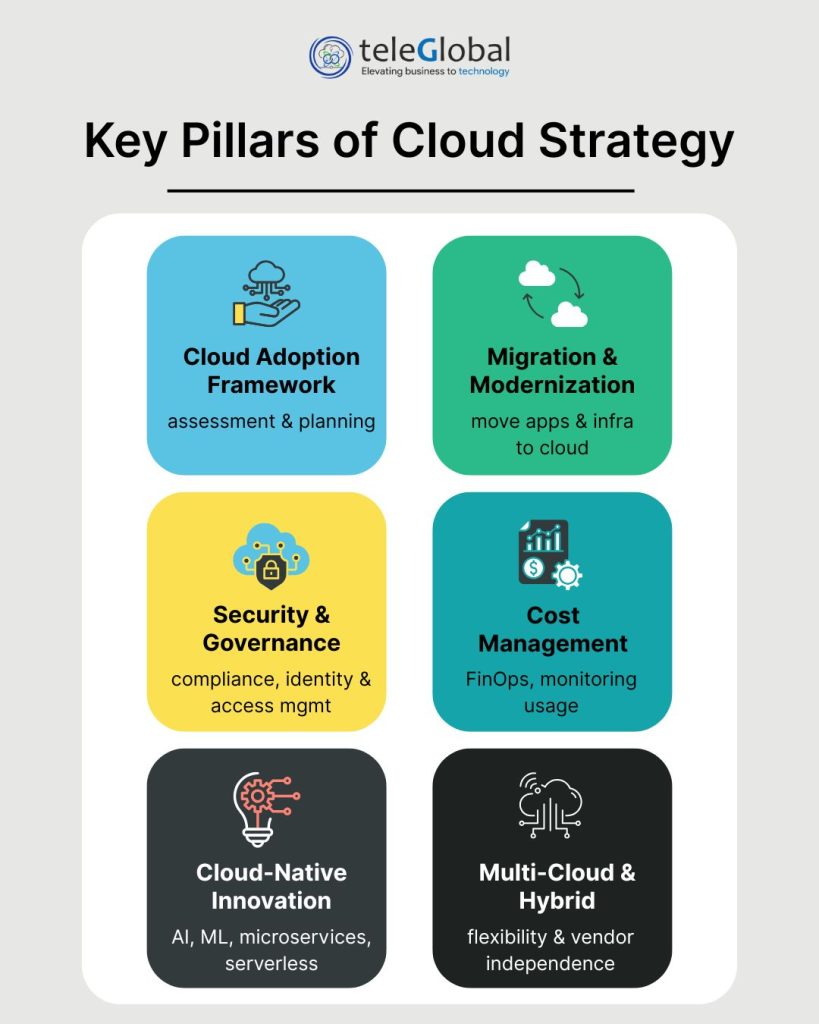 Key Pillars of Cloud Strategy