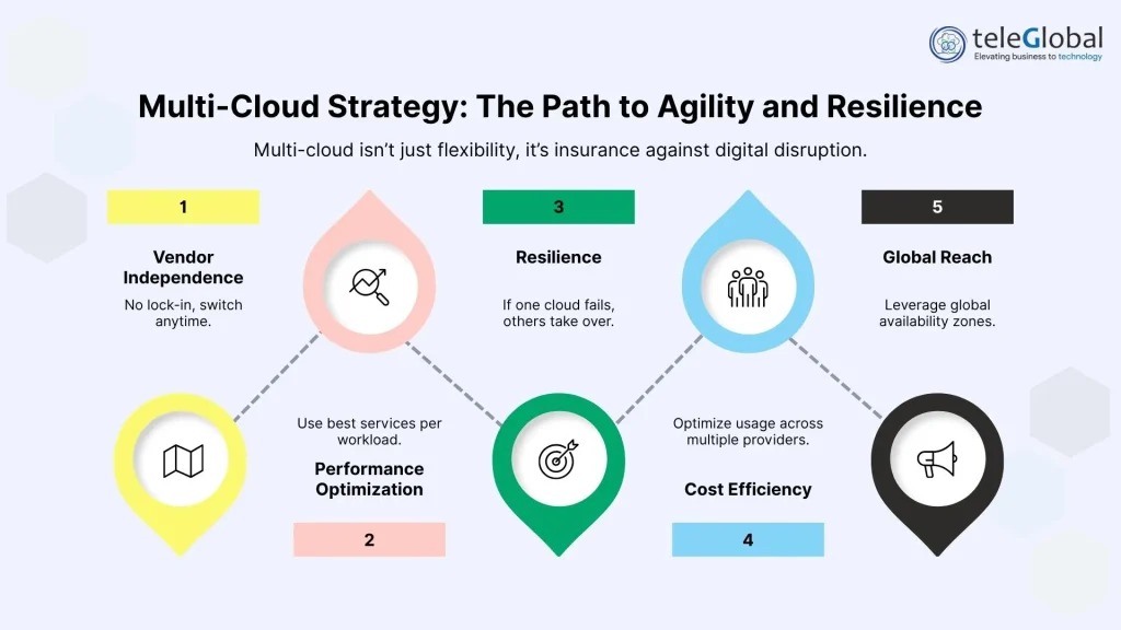 Advantages of Multi-Cloud