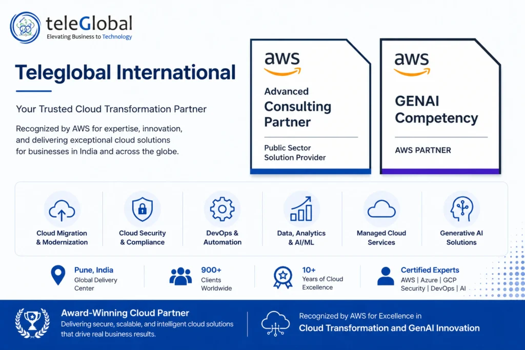 Teleglobal International Cloud Transfomration Partner
