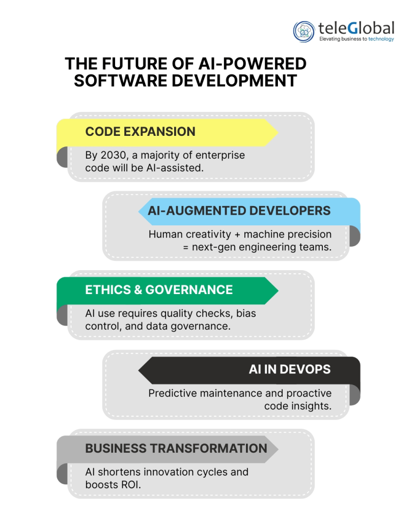 The Future of AI-Powered Software Development