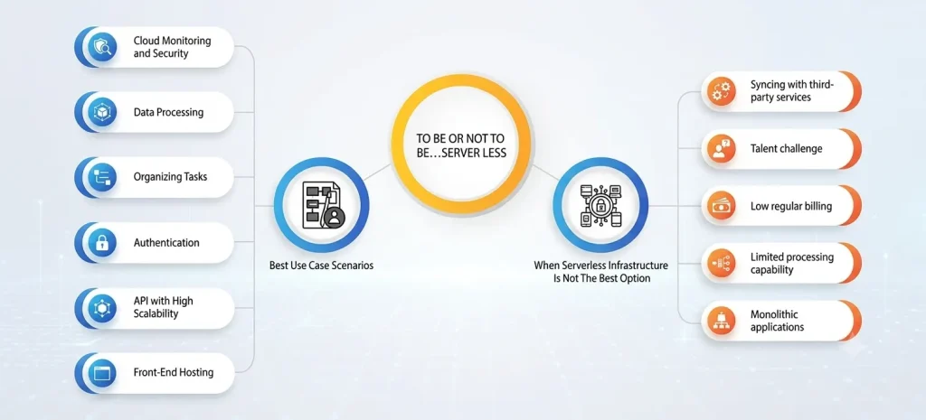 To Go Serverless or Not A Practical Guide to AWS Serverless Computing