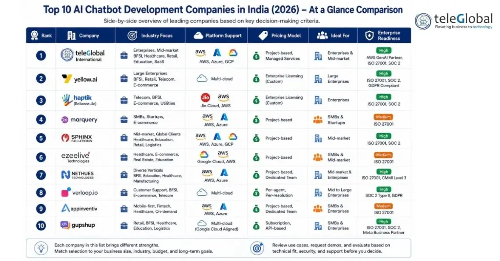 Top AI chatbot development companies Top AI chatbot development companies
