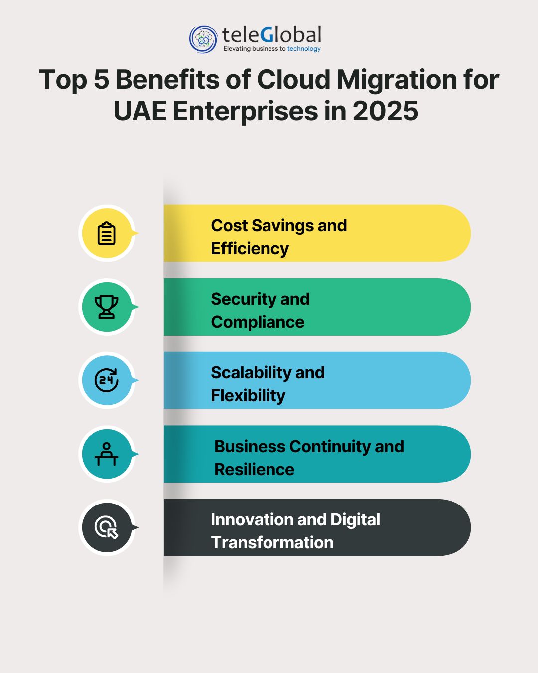 Top 5 Benefits of Cloud Migration for UAE Enterprises in 2025 