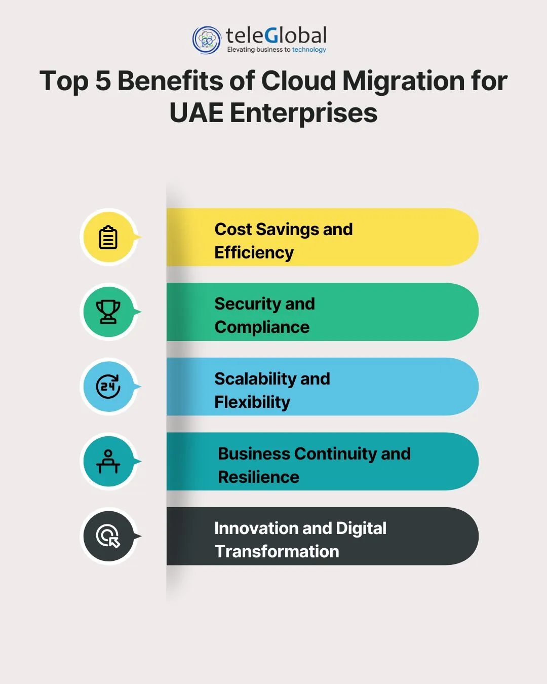 Top 5 Benefits of Cloud Migration for UAE Enterprises