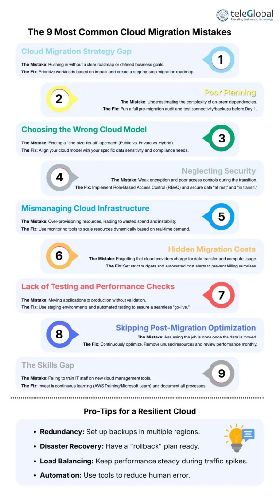 The 9 Most Common Cloud Migration Mistakes The 9 Most Common Cloud Migration Mistakes