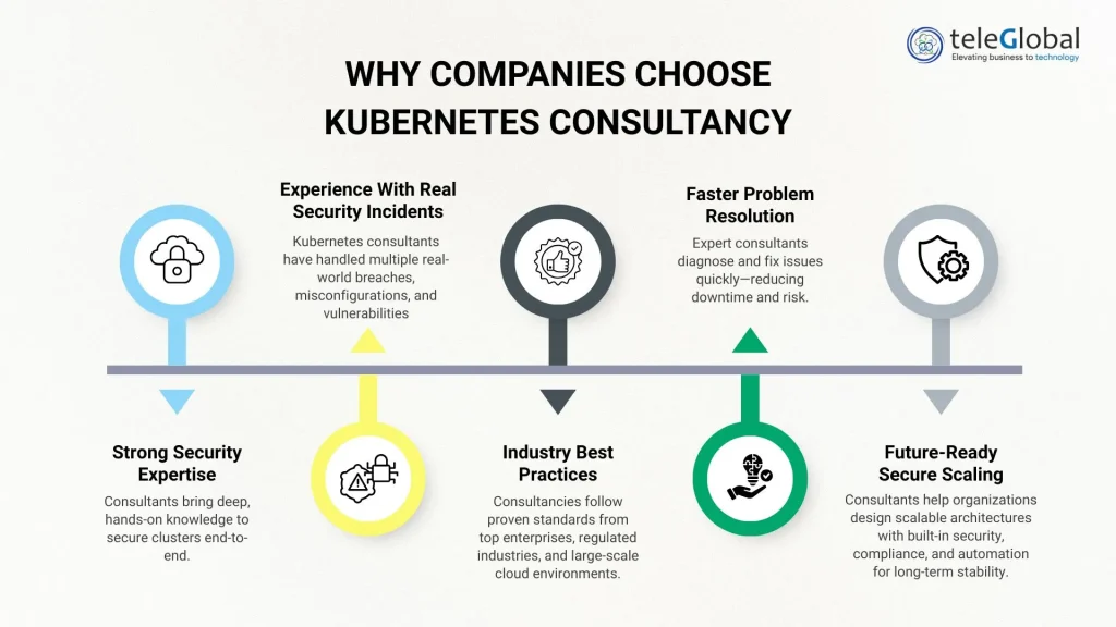 Why Businesses Choose Kubernetes Consultancy