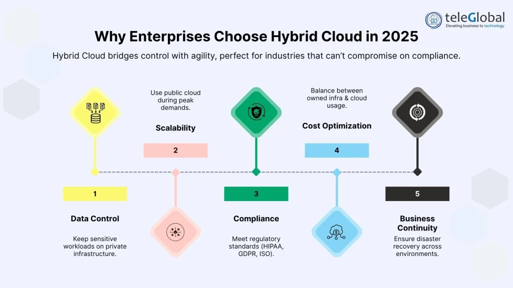 Hybrid Cloud Benefits