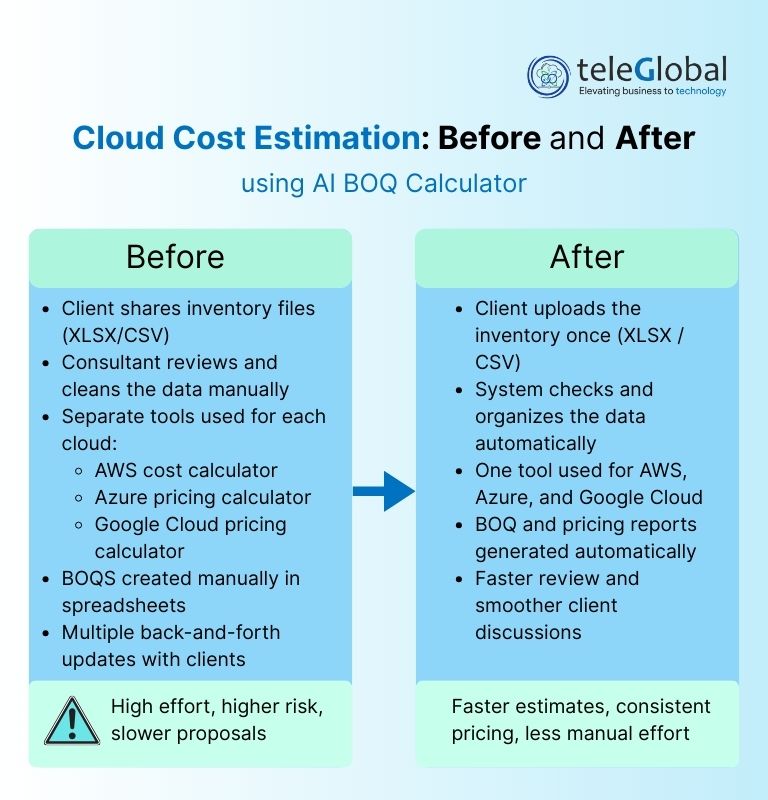 Improving Cloud Cost Estimation for an IT Consulting Firm
