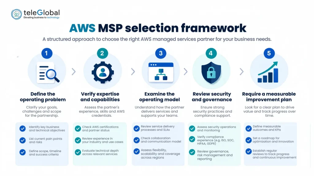 AWS MSP Selection Framework
