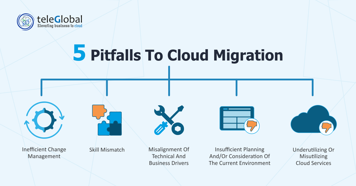 5 Pitfalls To Cloud Migration