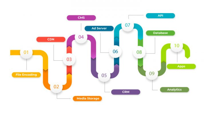 AWS The One Stop Solution to OTT Challenges