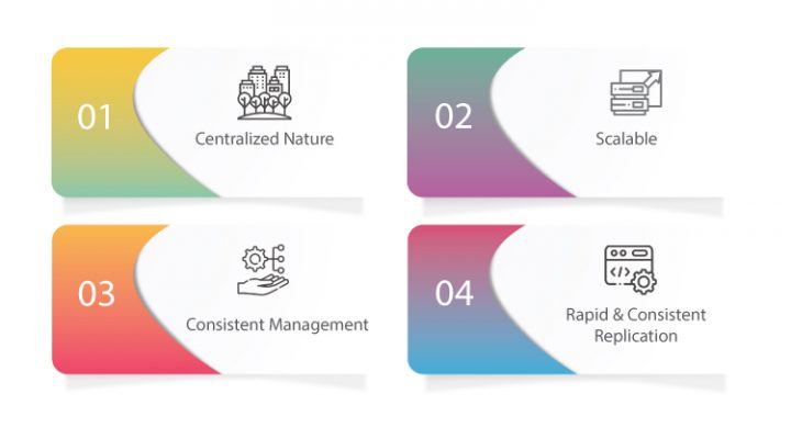 10 Ways Managed Service Providers Provide a Competitive Edge
