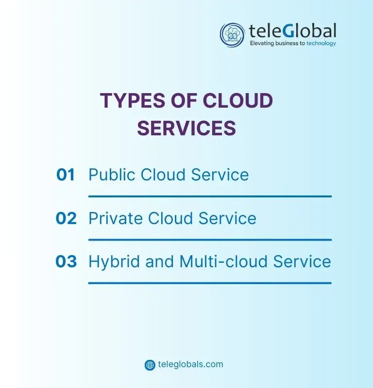 Types of Cloud Services
