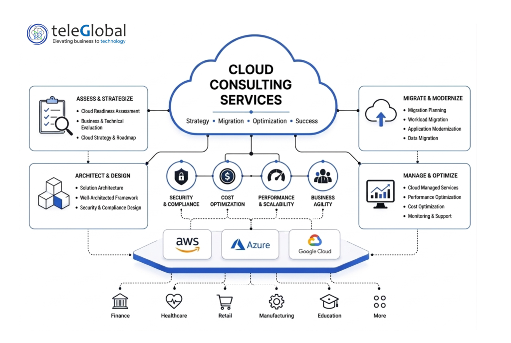 Cloud Consulting Services 