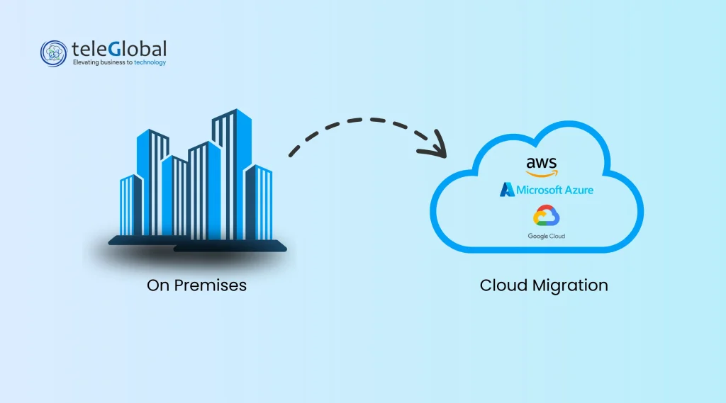 On-Premise to Cloud Migration in Pune: A Complete Guide for Businesses Ready to Move Forward