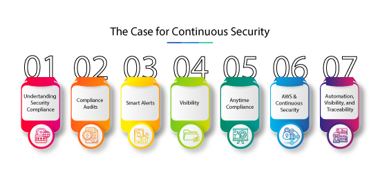 Continuous Security on AWS: Why It’s Important for Businesses