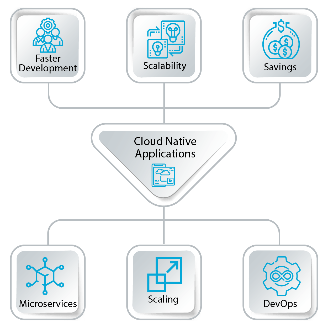 Digital Transformation with Cloud-Native DevOps