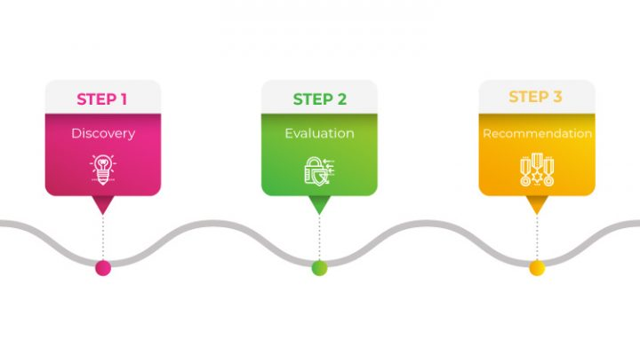 Do This for a Safe, Cost-Effective and Productive AWS Cloud Migration