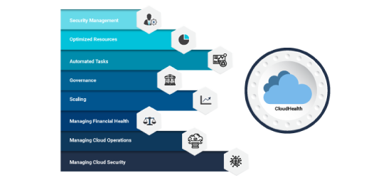 Get more from your cloud for less with Teleglobal’s implementation of CloudHealth