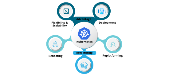 How Kubernetes is Transforming Fintech
