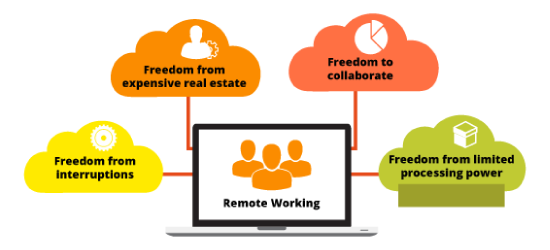 How Remote Working is Transforming the Workplace