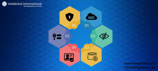 How Secure is Your Data on AWS and What Can You Do About It?