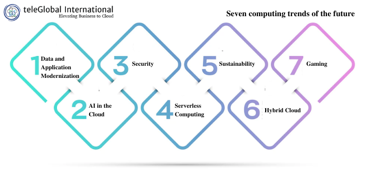 Seven computing trends of the future