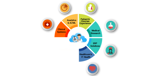 Six Areas Where AWS Can Help Healthcare Transform Their Business and Patient Care