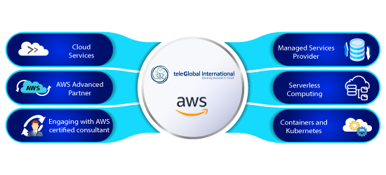 Teleglobal Advances in AWS Partner Network