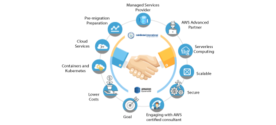 Teleglobal is AWS New Competency Partner for MongoDB