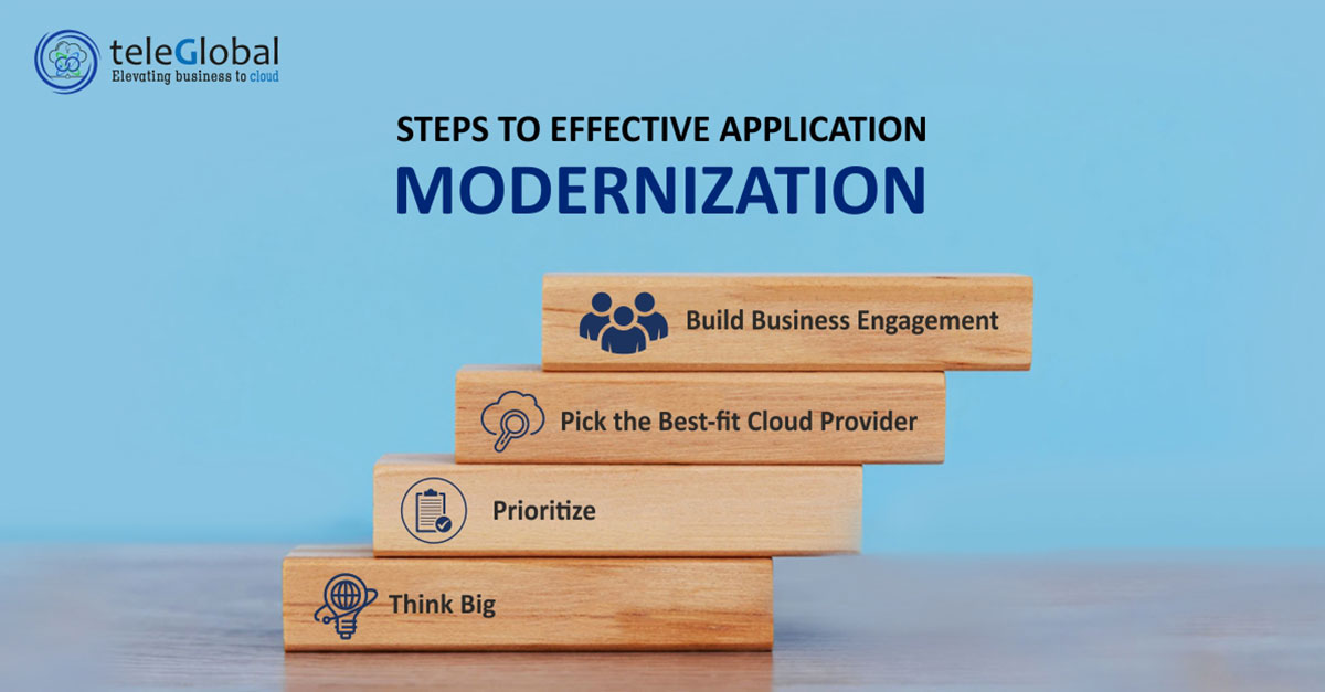 The case for Application Modernization